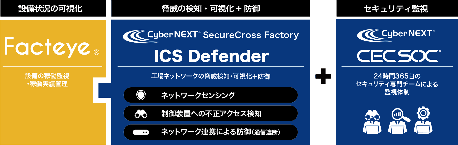 Ics Defender トータルセキュリティソリューション Cyber Next